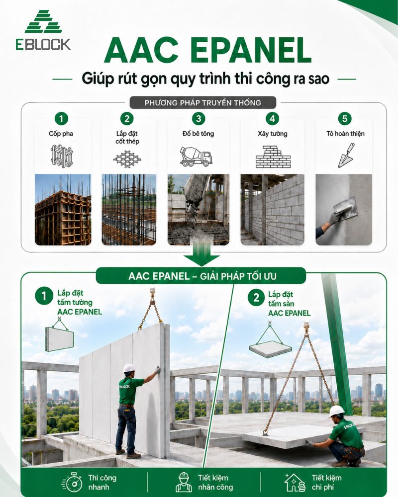tấm bê tông khí chưng áp thi công hiệu quả nhanh chóng