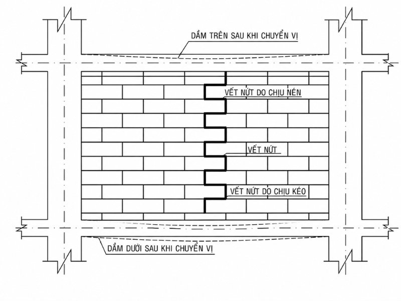 Nứt tường do dầm chuyển vị